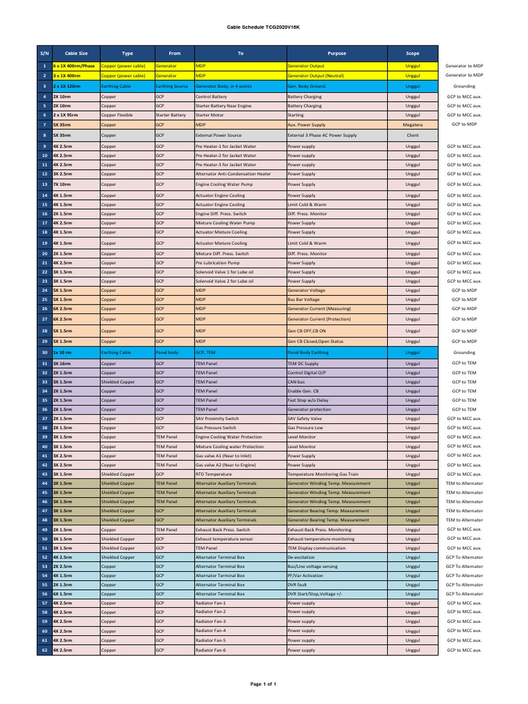 Cable Schedule TCG2020V16K-Unggul | PDF | Power Supply | Electric Generator
