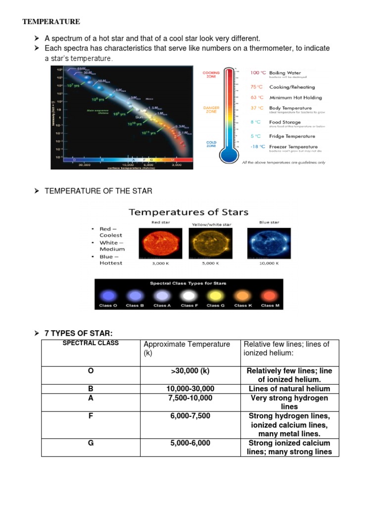 Spectral Class Temperatures , Spectral Classification – WSTTC