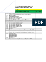 Bukti fisik akreditasi sekolah SD/MI