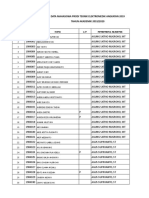 Data Mahasiswa Prodi Teknik Elektromedik Angkatan 2019