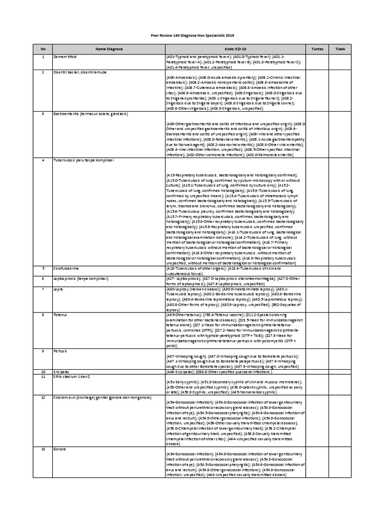 PR Review 144 Penyakit | PDF | Pneumonia | Dermatitis