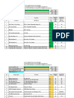 KEY List of Wind Projects in Vietnam