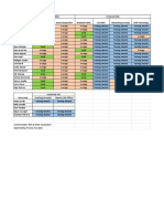 Training Need Analysis - UCaaS Support