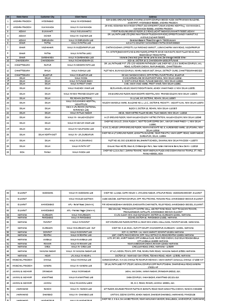Dr. Lal Pathlabs Locations in India | PDF | Punjab | Delhi