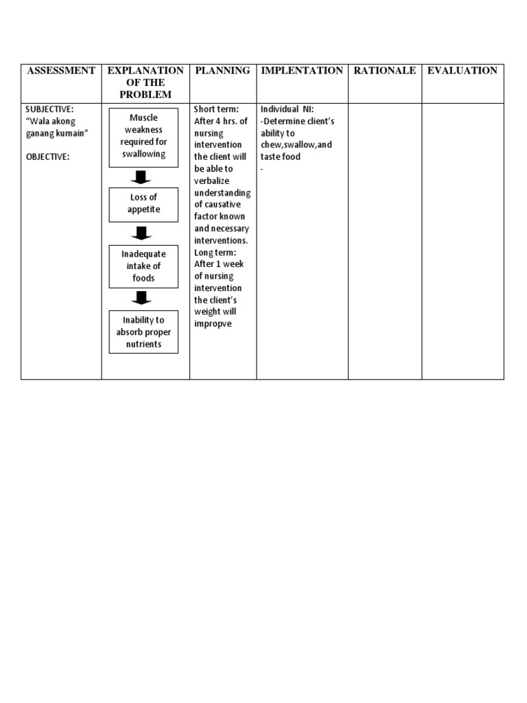 Nursing Assessment for Appetite Issues | PDF | Food And Drink | Nutrition