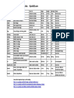 Indian Missiles List