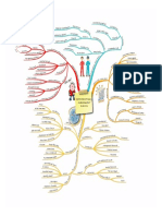 Mind Map 14 - Comparatives & Subsequent Events