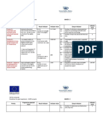 J.2_result & output indicators_HARD.docx