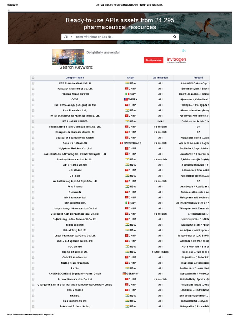 API Supplier, Distributor & Manufacturers - 1000+ Lists - Chemjoin ...