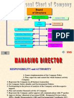 Board of Directors Organizational Chart