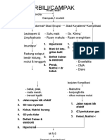 Woc Campak Dan SN PDF