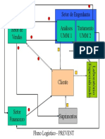 Fluxo Logístico