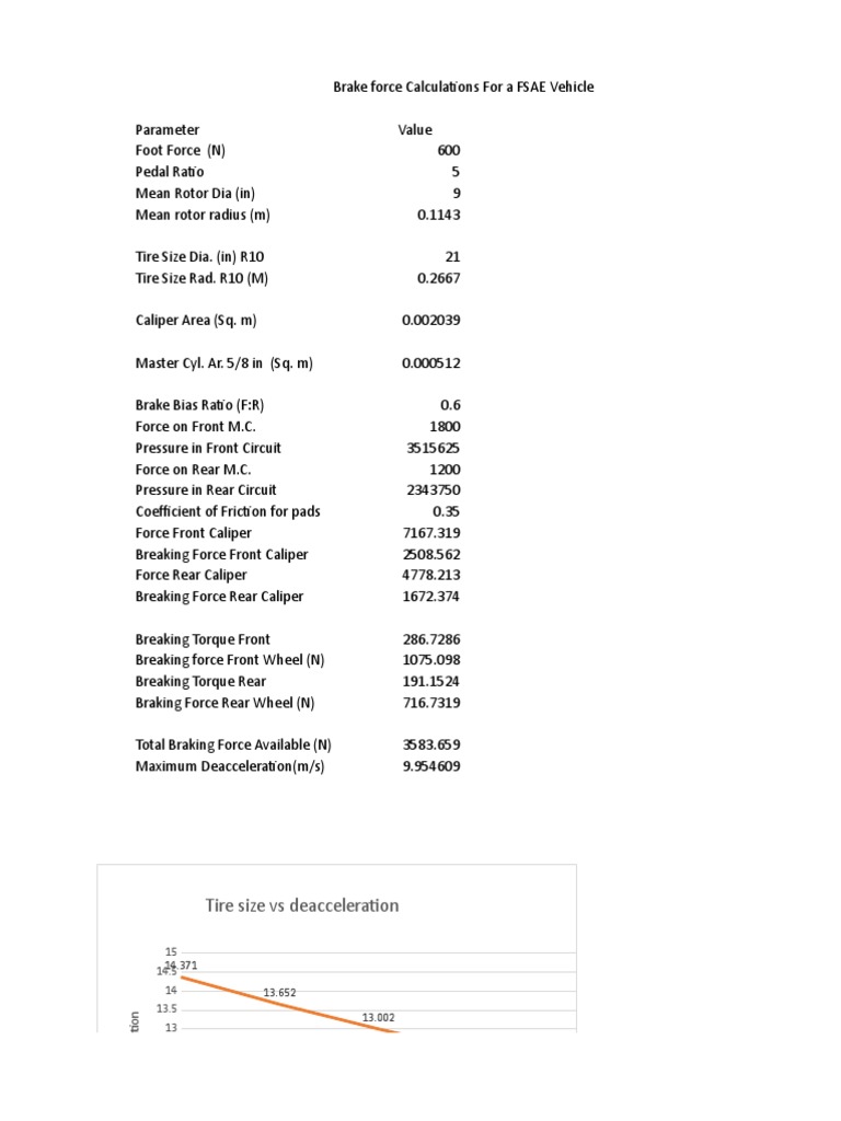Brake Fore Calculations PDF Brake Tire