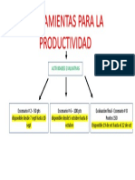 Cronograma de Evaluaciones Modulo de HERRAMIENTAS PARA LA PRODUCTIVIDAD