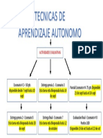 Cronograma de Evaluaciones Modulo de TECNICAS de APRENDIZAJE AUTONOMO