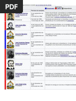 Biografia de Ramon Rosa | PDF | Guatemala