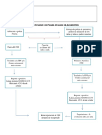 Ruta de Activacion de Poliza en Caso de Accidentes