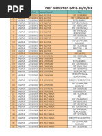 Verification Vacancy Position High and Higher Seco