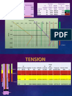 RC/Fs (0,85) (Psi) RR/Fs (1,1) (Psi) TVD (FT) Presion (Psi) TVD (FT) Presion (Psi)