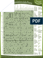 Poster Consociazione Permacultura Stampa