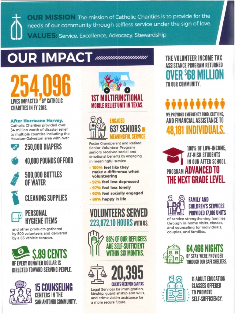 Catholic Charities Annual Report | PDF