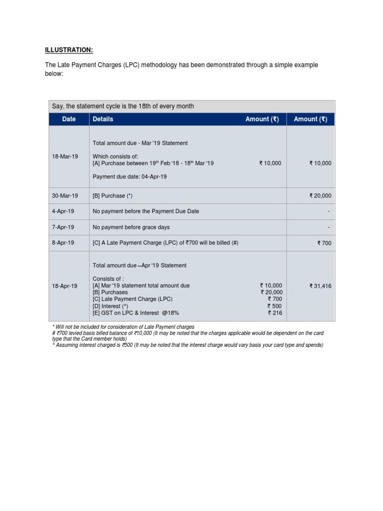 The Late Payment Charges (LPC) Methodology Has Been Demonstrated ...