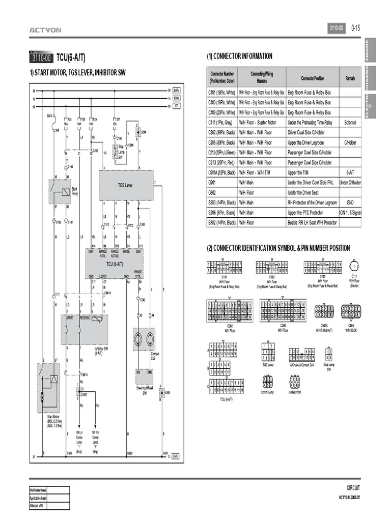 Transmission Control Unit Connector Information and Identification