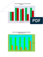 Grafik Data Dasar Kesehatan Anak Upt Puskesmas Gandapura