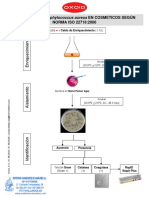 DETECCIÓN DE Staphylococcus Aureus EN COSMETICOS SEGÚN NORMA ISO 22718:2006