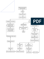 D. Pathway: Typhus Abdominalis