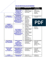 Relación de Protocolos de Pruebas