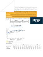 Profundización financiera