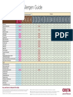 Express Allergen Guide