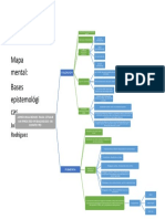 Mapa Mental 1 Pedagogía