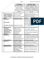 Resumen de Tecnicas de PNL PDF