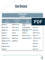 19-20 SSP Operations Structure