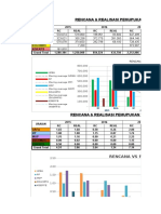 Rencana & Realisasi Pemupukan Tahun 2015 - 2019 (KG)