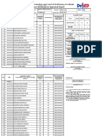 End of School Year Kindergarten Appraisal Report School Form 5 Report On Promotion and Level of Proficiency For Kinder (SF5-K)