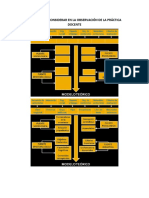 Elementos A Considerar en La Observación de La Práctica Docente