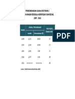 E - 1 Perkembangan Usaha Restoran - RM Besar Dan Menengah 2008 - 2012 PDF