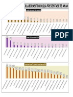 Kolaborasi TB Hiv (2) & Presentase TB Anak: Jumlah Pasien Belum Tahu Status 2018