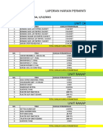 Laporan Harian Permintaan Logistik