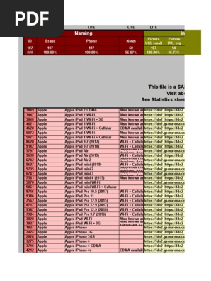 Mobile Phones Database by Teoalida SAMPLE