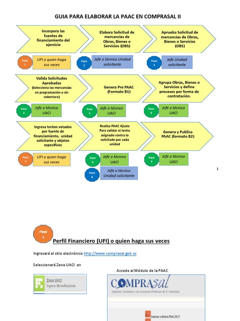Guía PAAC Comprasal El Salvador | PDF | Contraseña | Información