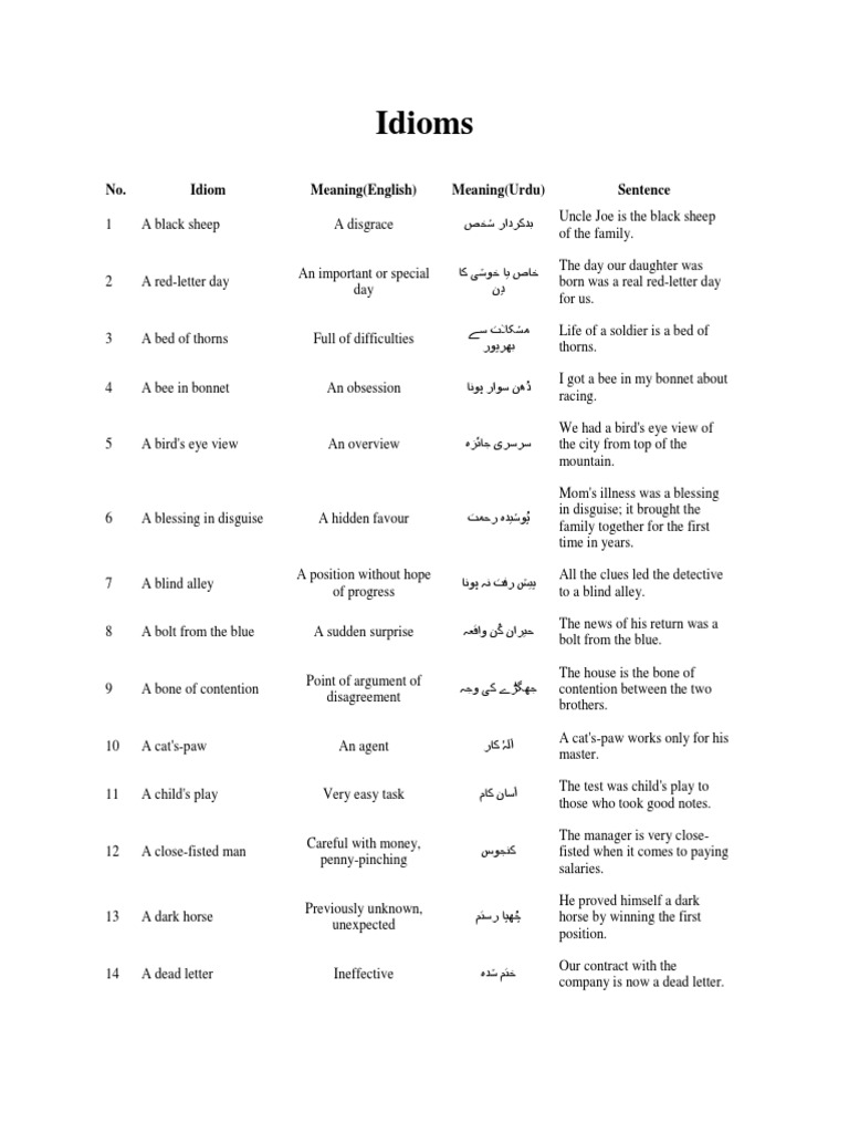 Capital Punishment Idiom Meaning In Urdu