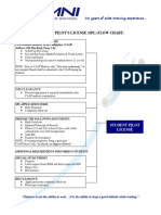 Student Pilot License (Spl) Application Flowchart
