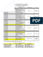 Penempatan Prodi PIPA - Revisi