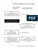 Standard Process For Foreigners To Work in Thailand PDF