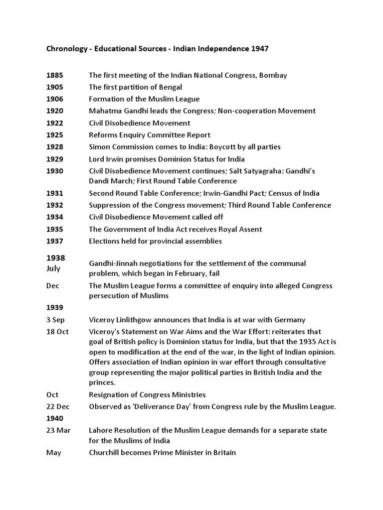 Indian Independence Timeline 1947 | PDF | Partition Of India | Muhammad ...