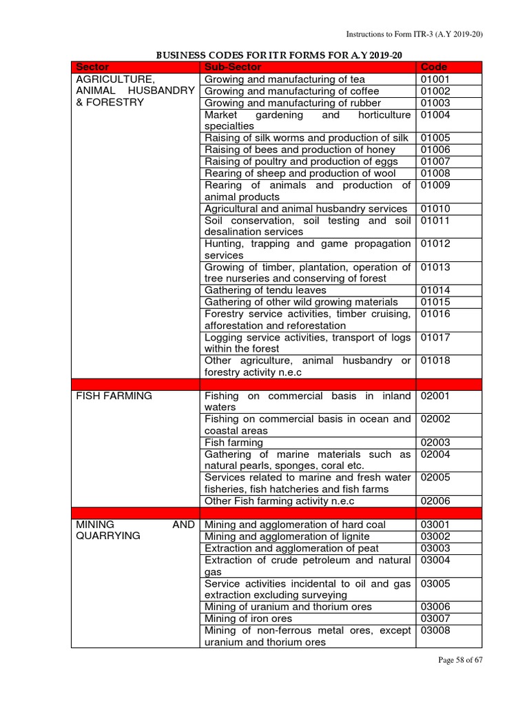 Sector SubSector Code Business Codes For Itr Forms For A.Y 201920